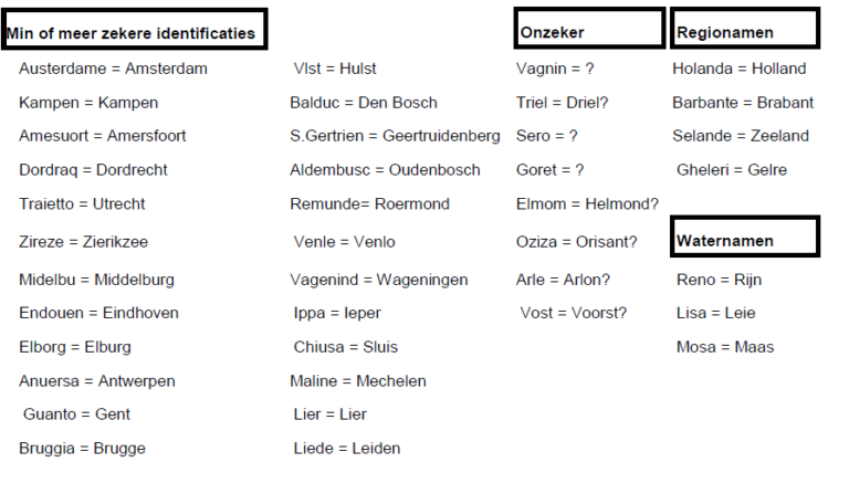 Nederlandse plaatsnamen op een zestiende-eeuwse Italiaanse landkaart