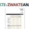 Sterkte-zwakteanalyse bij het examen Nederlands